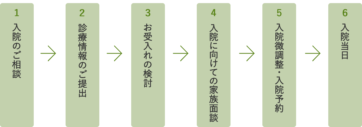 やさしい心と、笑顔がモットーな長期入院のできる医療・介護療養型病院です